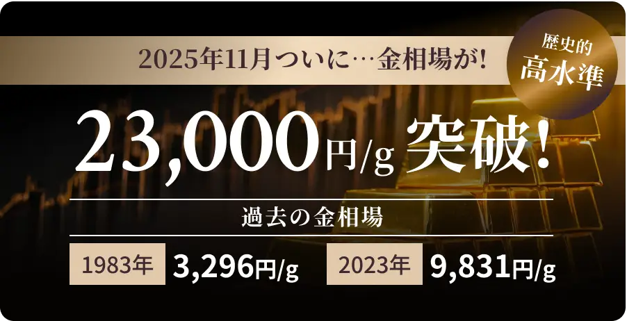 2025年11月ついに歴史的高水準