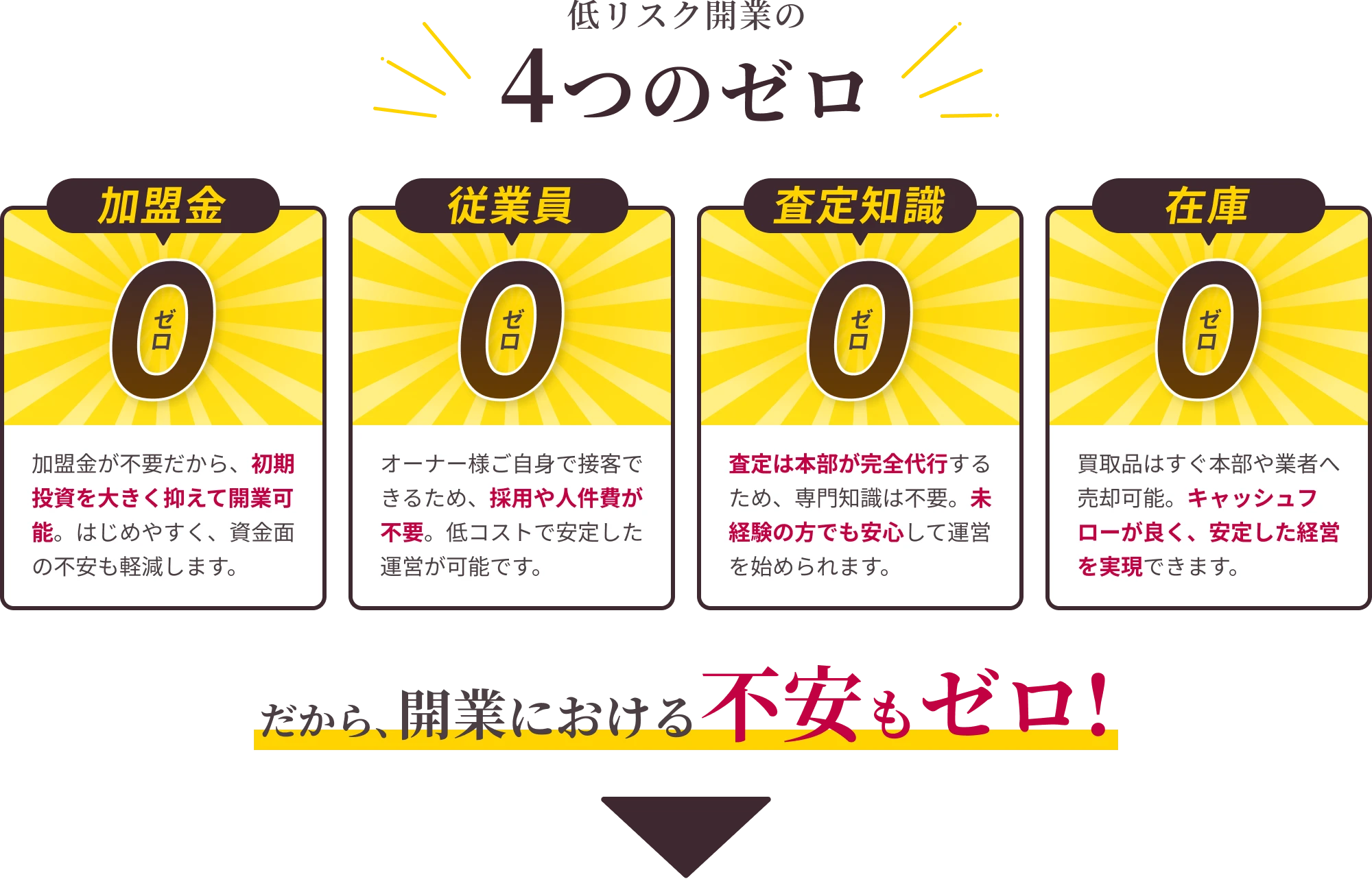 低リスク開業の4つのゼロ