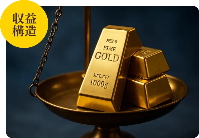 高単価商材で大きな利益を確保